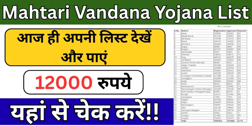 Mahtari Vandana Yojana List